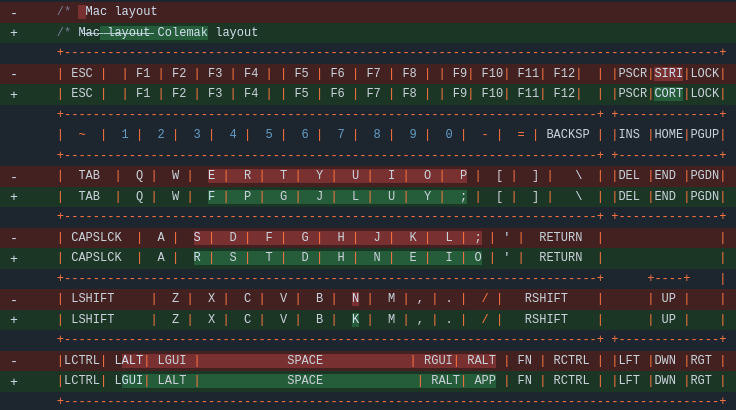 Firmware colemak switch